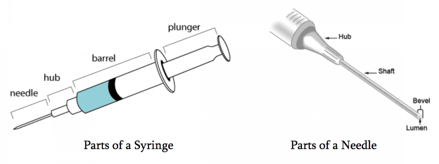 انواع تزریق تجهیزات پزشکیآزمایشگاهی بیمارستانی