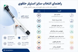 انتخاب سایز مناسب استپلر حلقوی همواره بر اساس ارزیابی جراح و شرایط بیمار انجام می‌شود.
