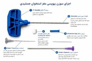 سوزن بیوپسی مغز استخوان جمشیدی | Jamshidi Bone Marrow Biopsy Needle