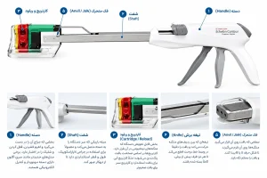 2. ساختار و اجزای استپلر کانتور